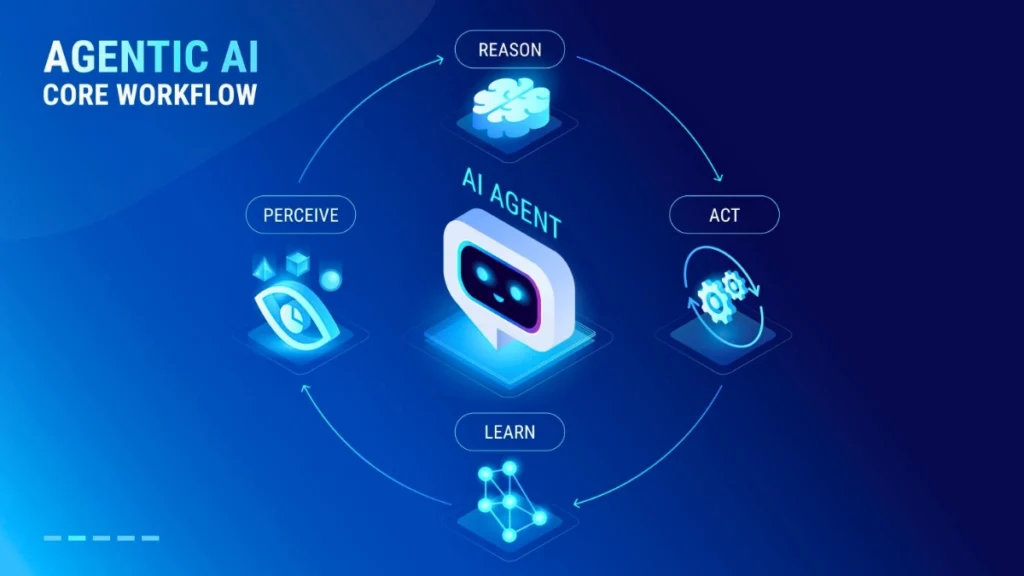 Kurumsal süreçlerde Agentic AI ve çoklu ajan operasyon modeli