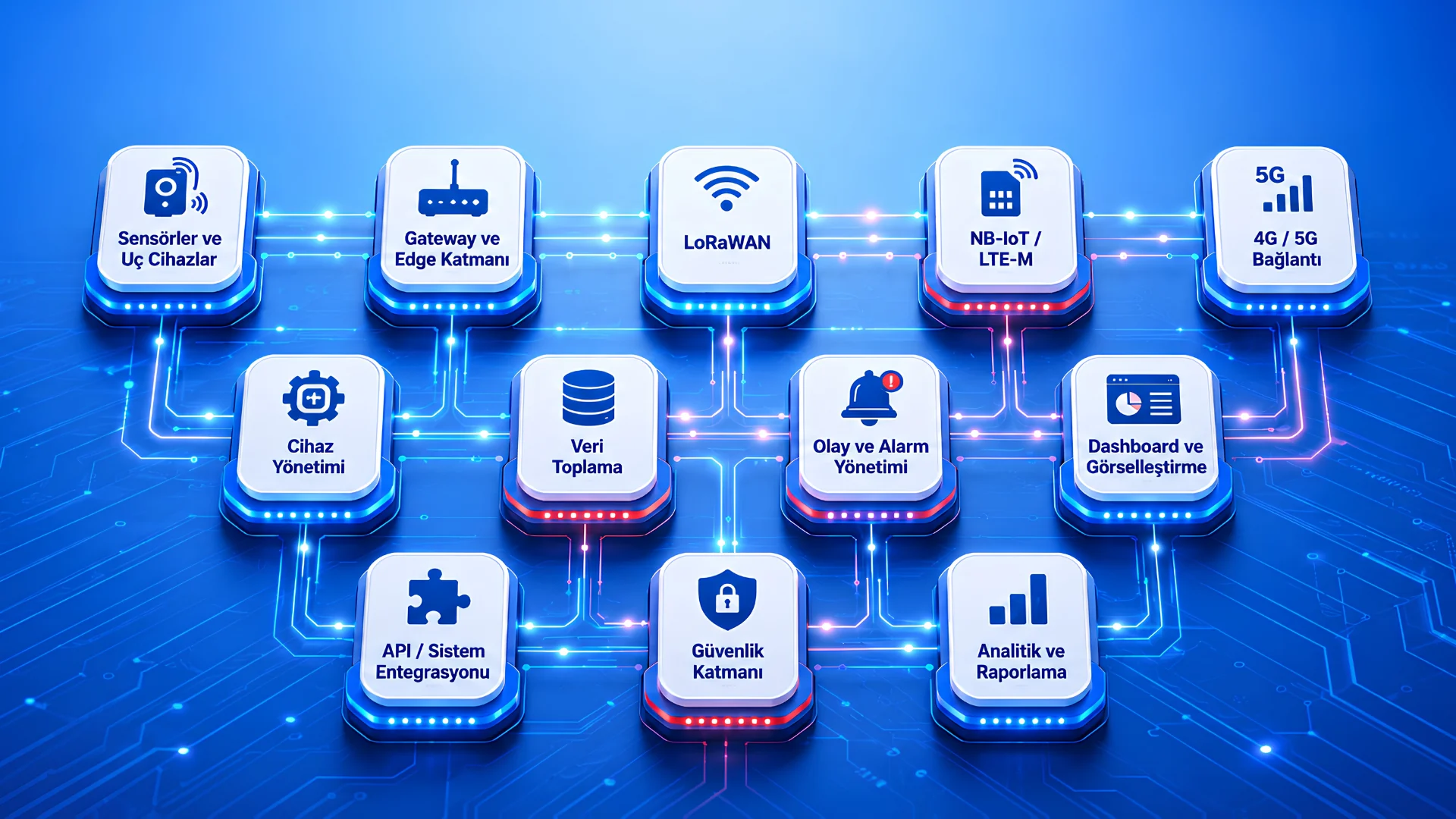 ADSYS IoT mimarisi için sensörler bağlantı platform güvenlik analitik ve raporlama katmanları