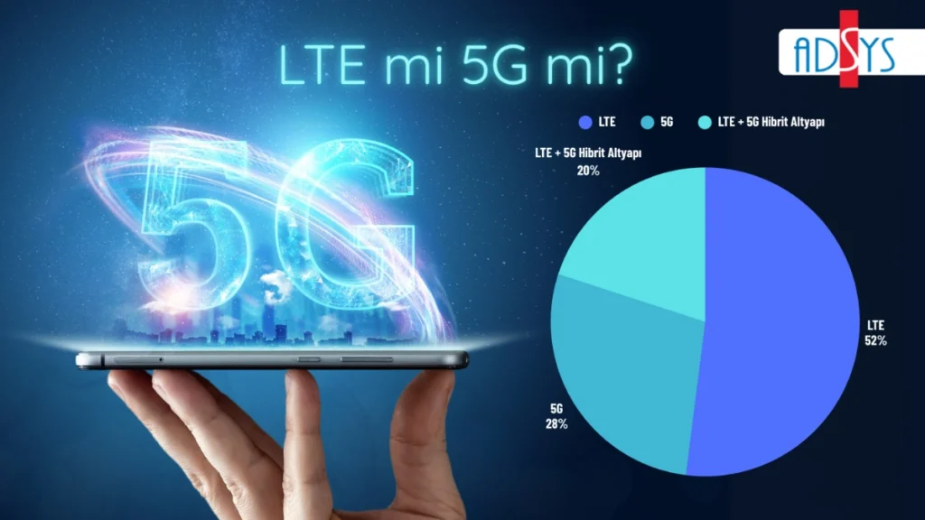 Özel mobil ağlarda LTE ve 5G teknolojilerinin kullanım yaklaşımını gösteren ADSYS infografiği